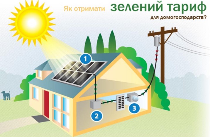 як розрахувати окупність сонячних панелей як розрахувати окупність сонячних панелей